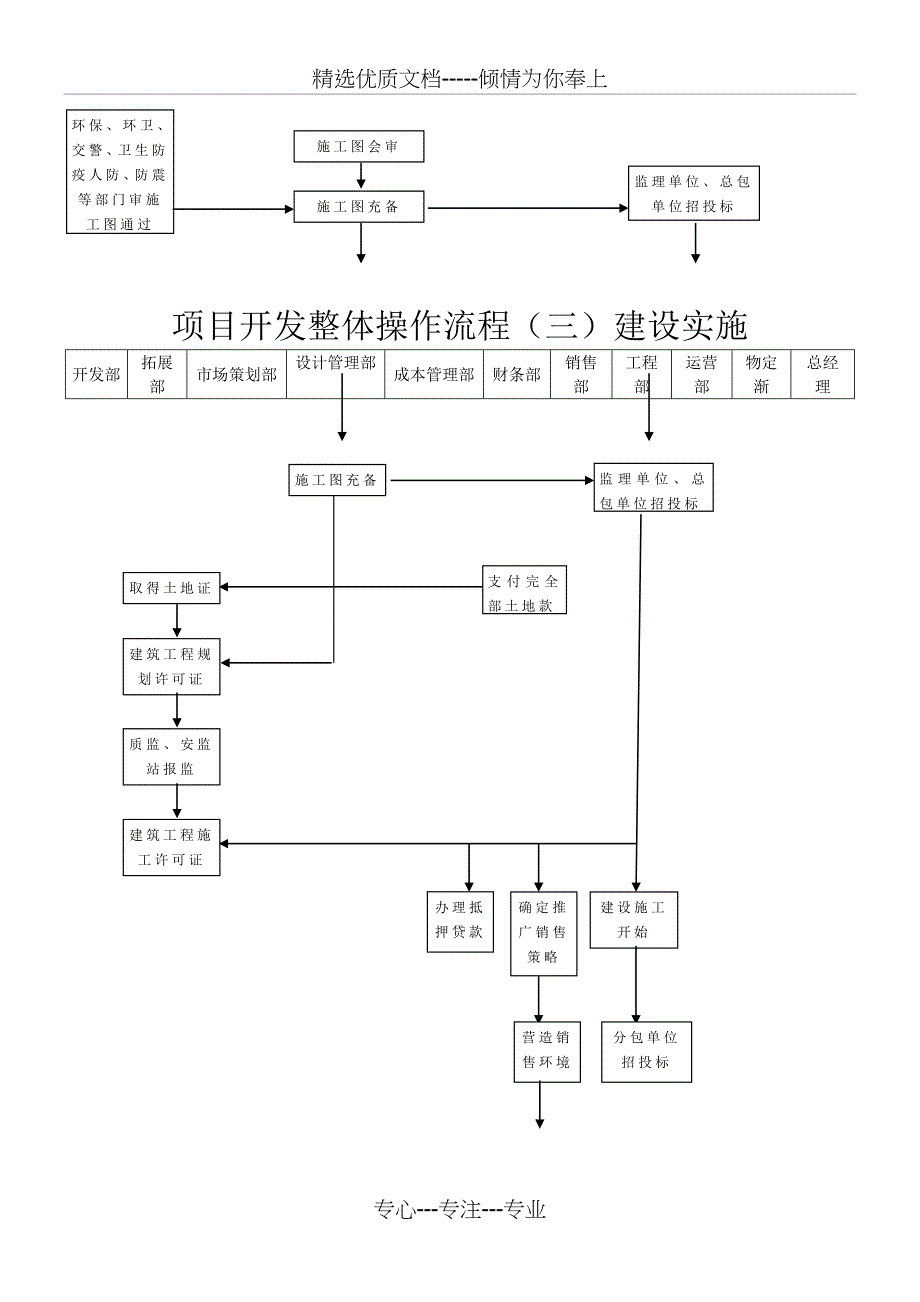 大华集团房地产开发全过程流程图_第4页