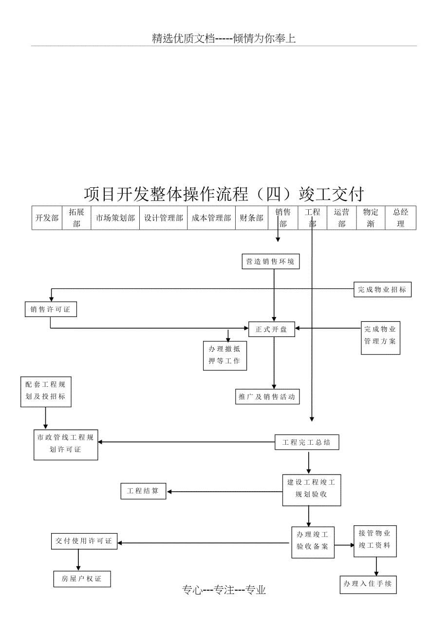 大华集团房地产开发全过程流程图_第5页