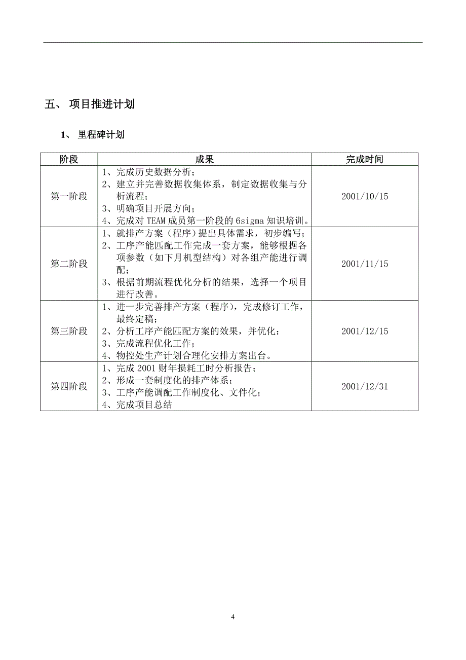 降低生产损耗工时项目计划书_第4页