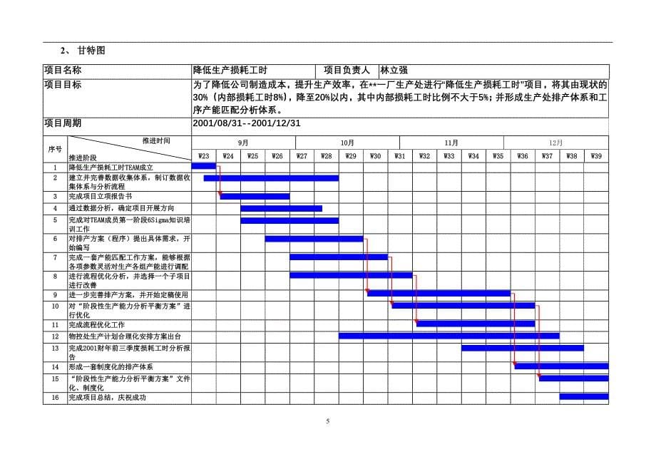 降低生产损耗工时项目计划书_第5页