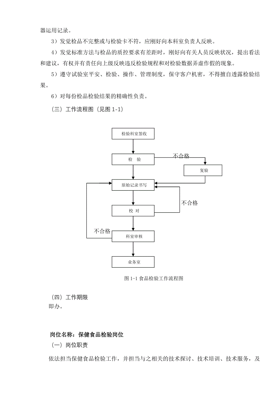 食化检验室岗位职责工作规范.总结_第3页