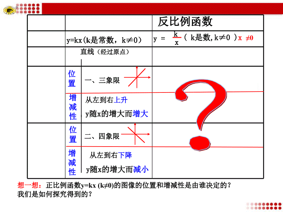 6.2反比例函数图象与性质讲课_第3页