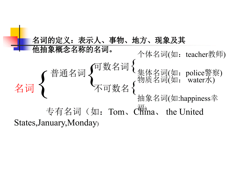 中考英语名词复习_第2页