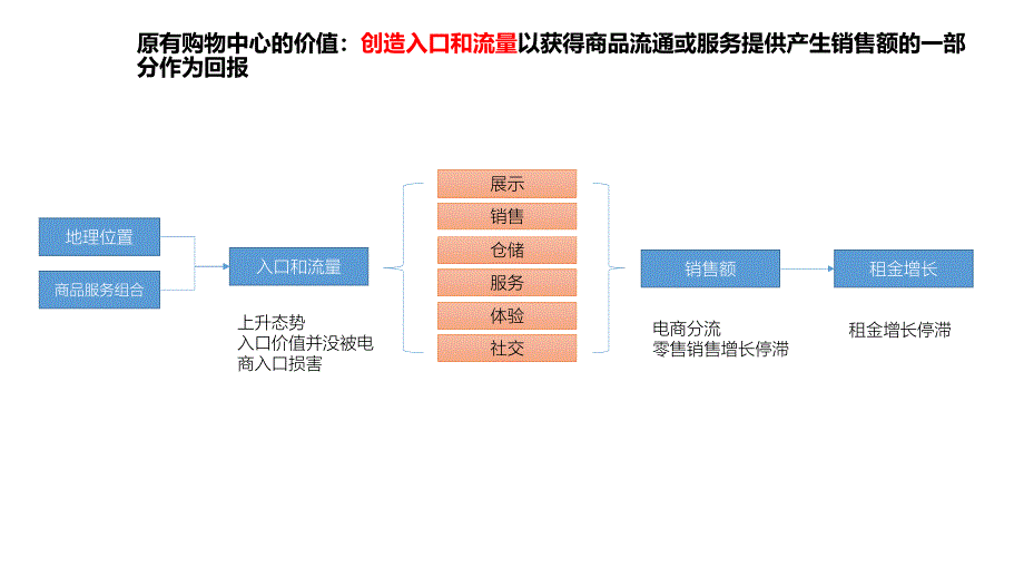 金诺网络中智慧商场020服务方案_第2页