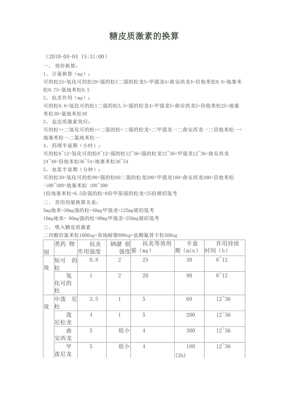 糖皮质激素的换算_第1页