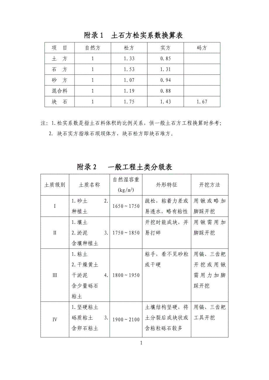 土石方实方虚方计算方式_第1页