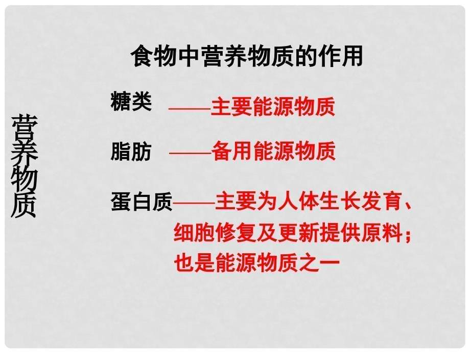 七年级生物下册 第二章 人体的营养复习课件 新人教版_第5页