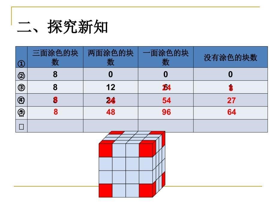 鲤鱼池小学李波五下探索图形_第5页