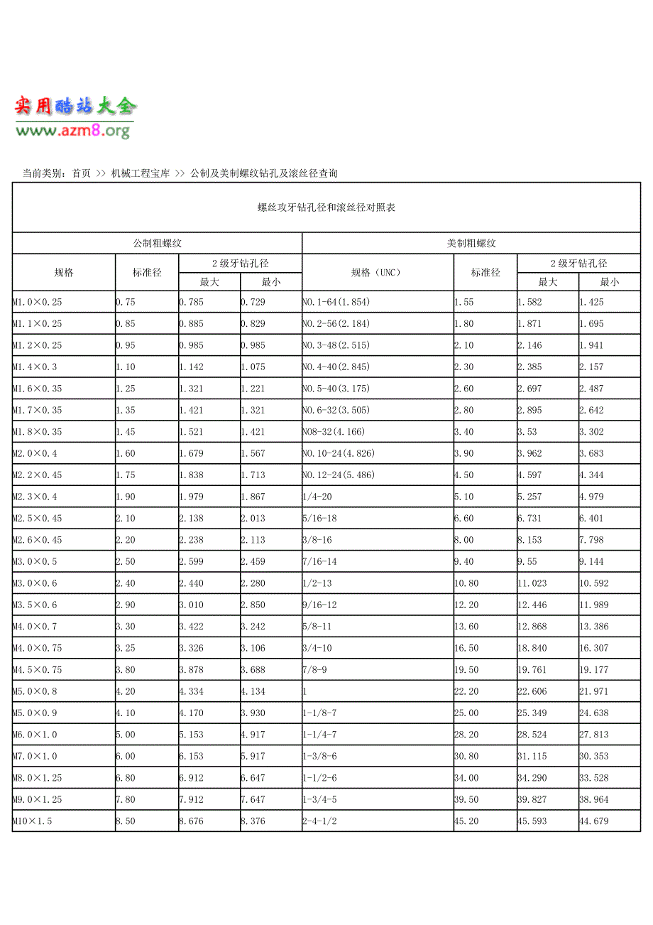 公制及美制螺纹钻孔及滚丝径查询.doc_第1页