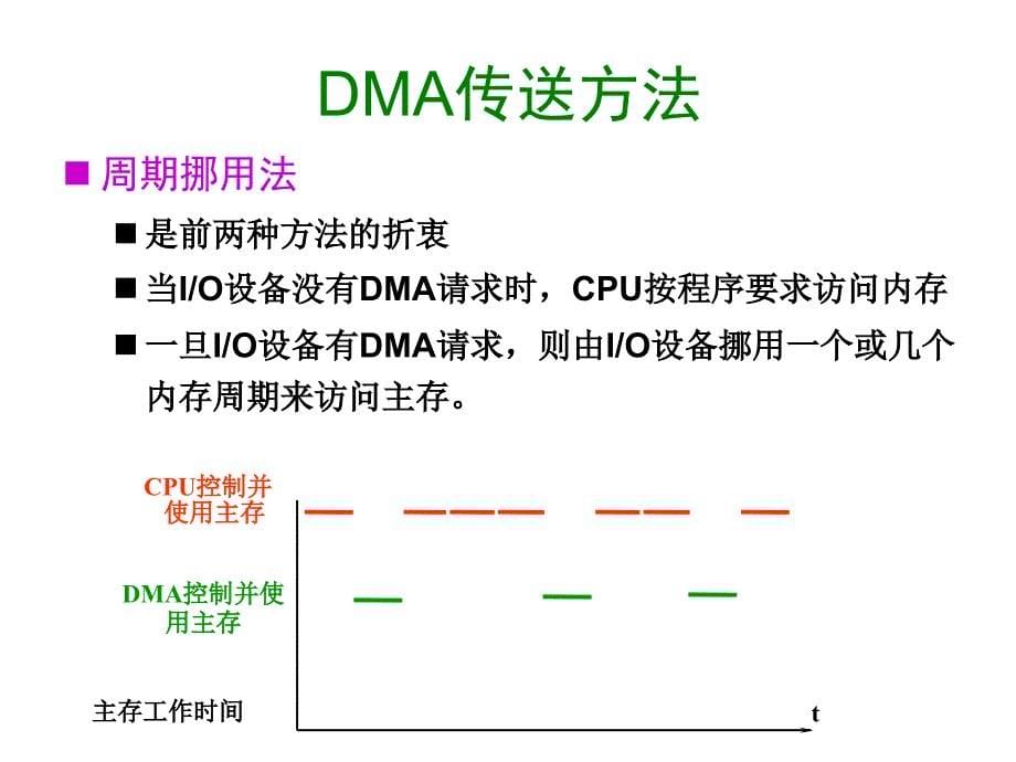 计算机组成原理：8-4 输入输出系统_第5页