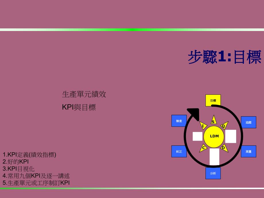 日常管理培训教材案例ppt课件_第2页