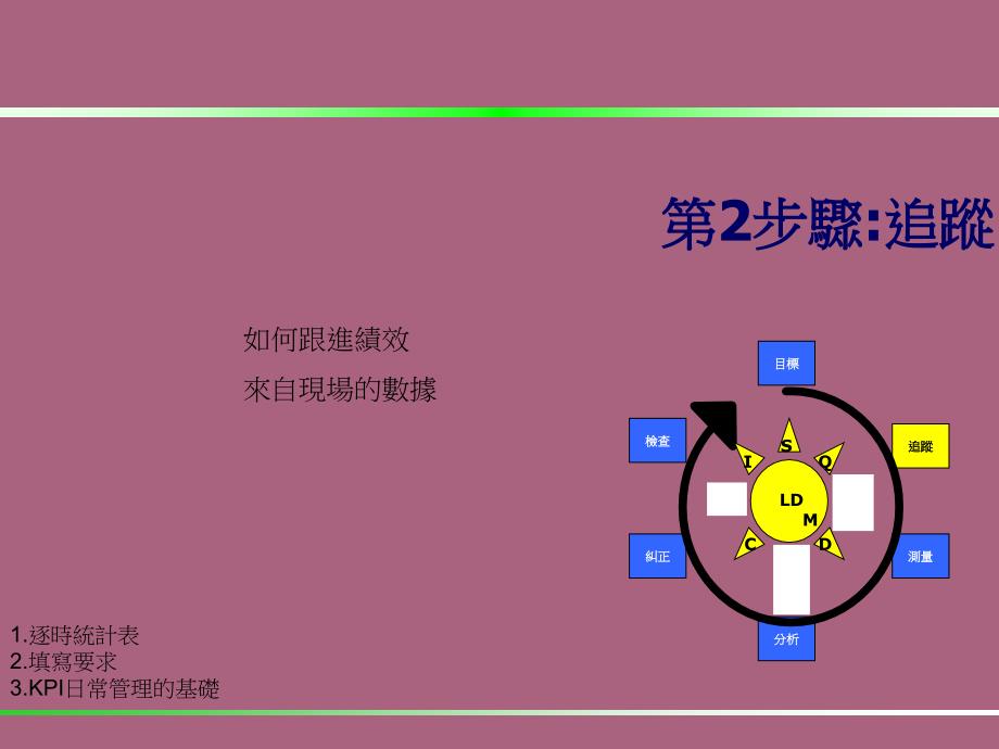 日常管理培训教材案例ppt课件_第4页