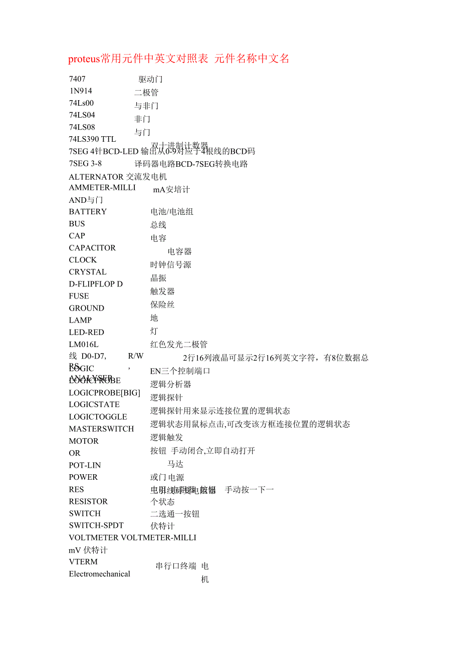 快速寻找Proteus的电子器件_第1页