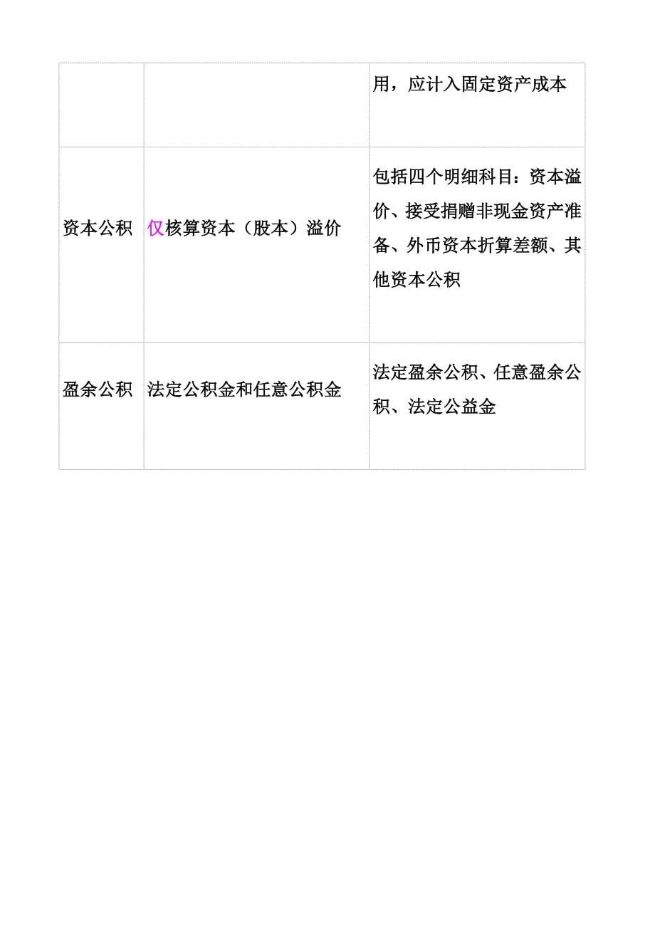 小企业会计准则与小企业会计制度科目差异比较.doc_第5页