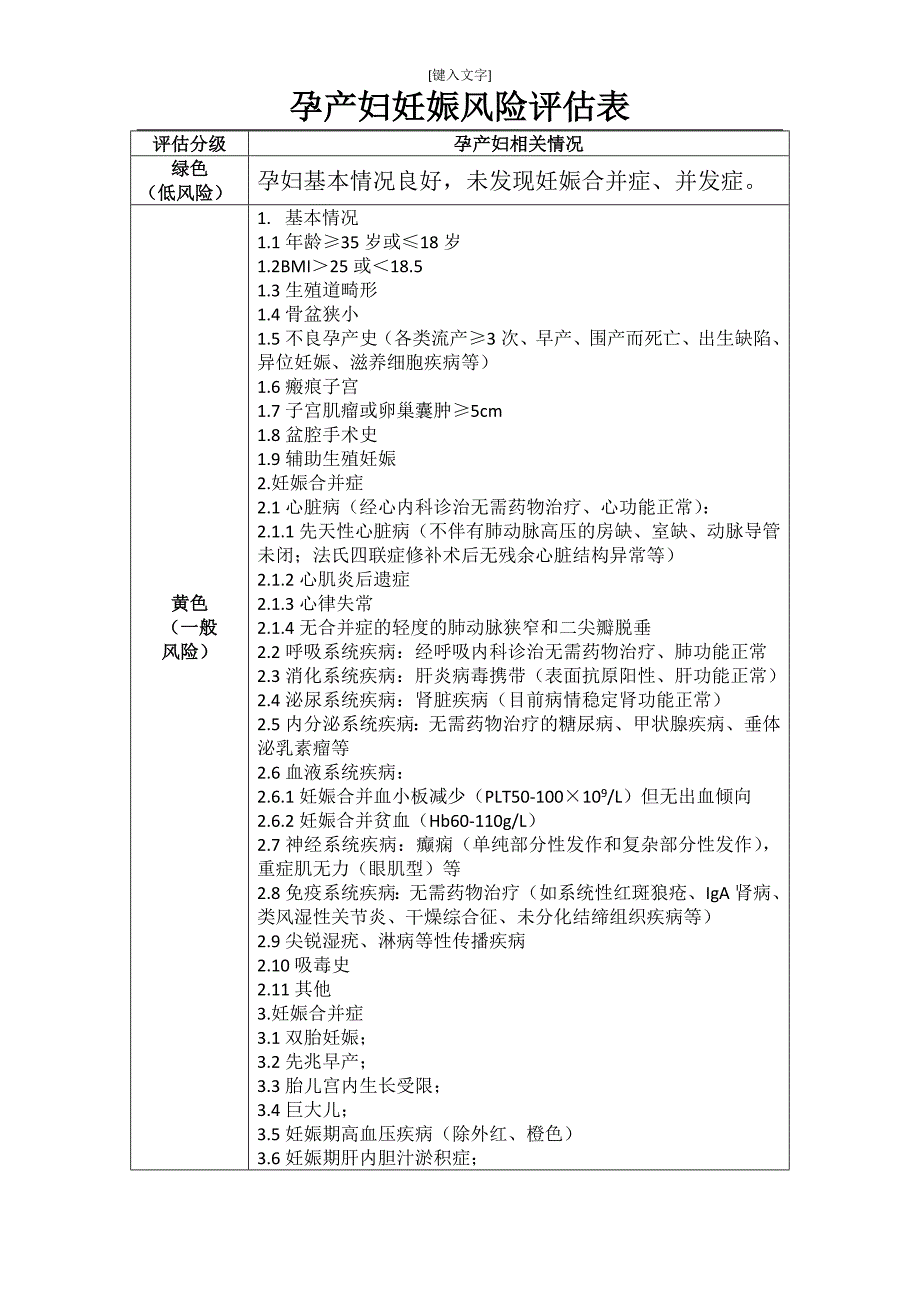 孕产妇妊娠风险评估表_第1页