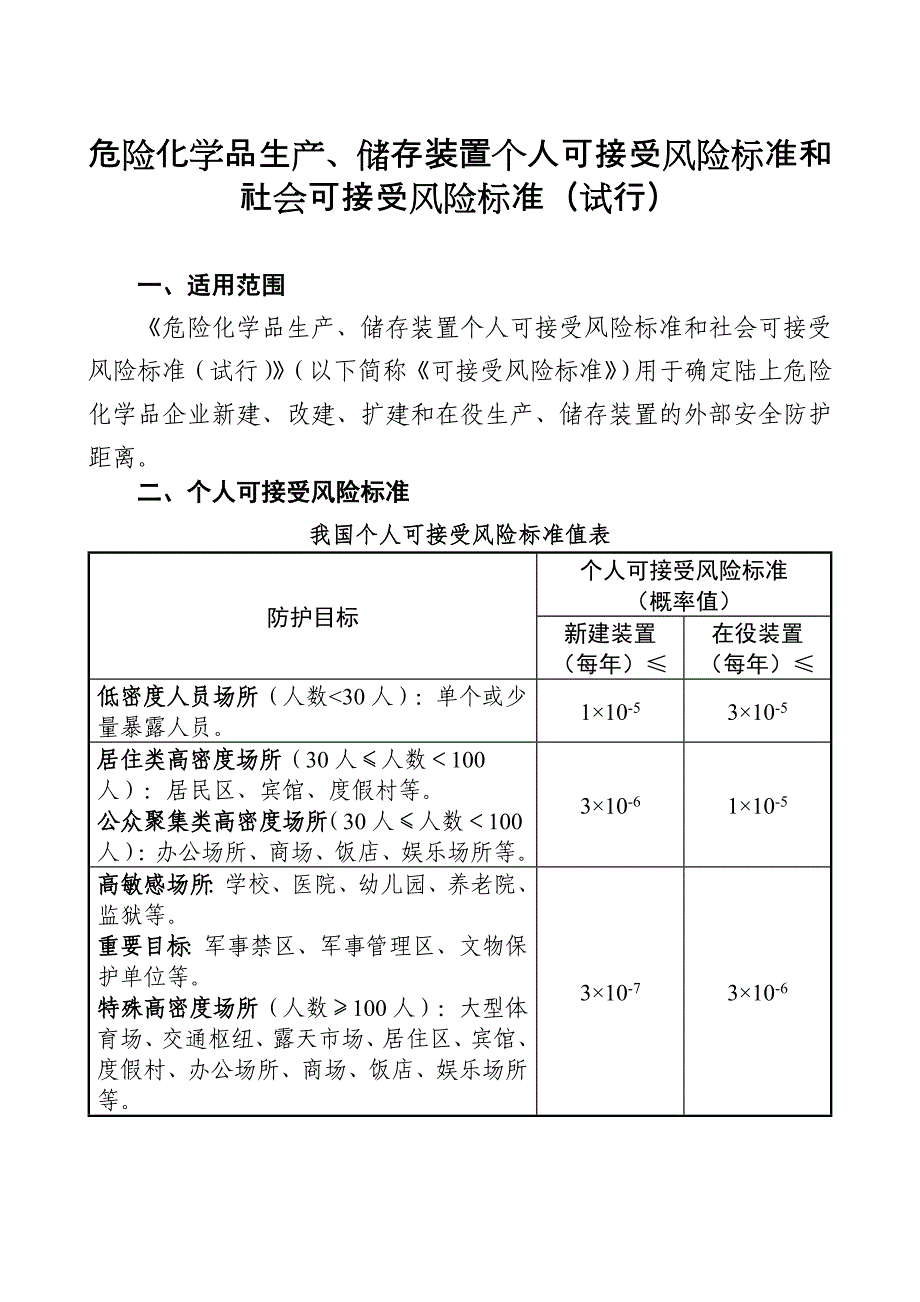 《危险化学品生产、储存装置个人可接受风险标准和社会可接受风险标准(试行)》_第1页