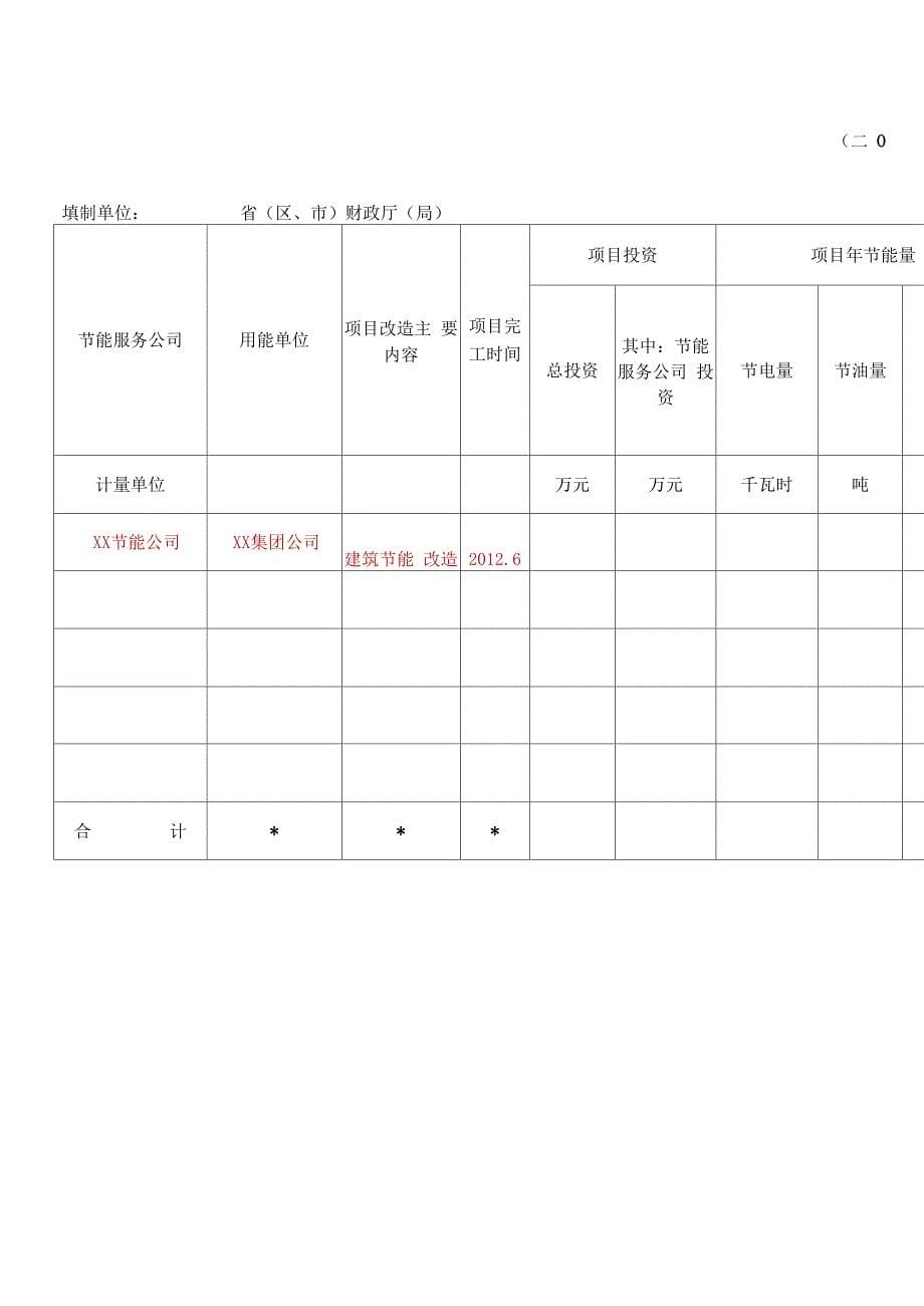 节能服务公司节能项目奖励申请报告书模板_第5页