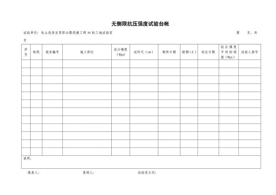 标准化工地试验室表格电子_第5页