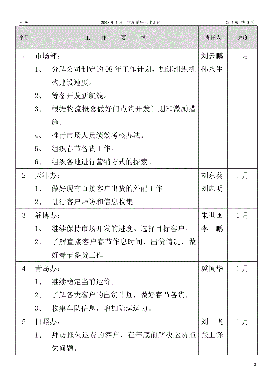 销售全能表格模板.doc_第2页