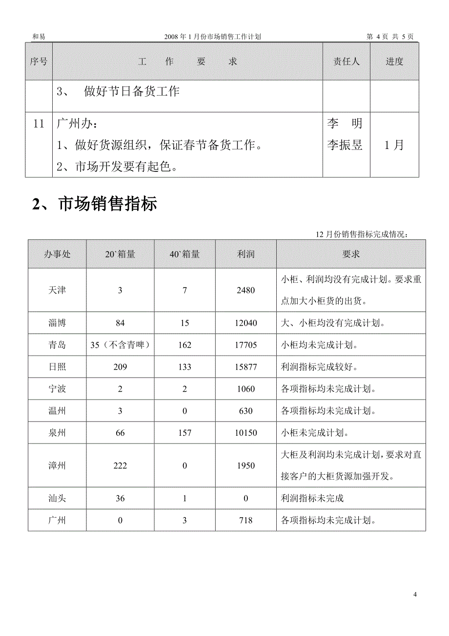 销售全能表格模板.doc_第4页