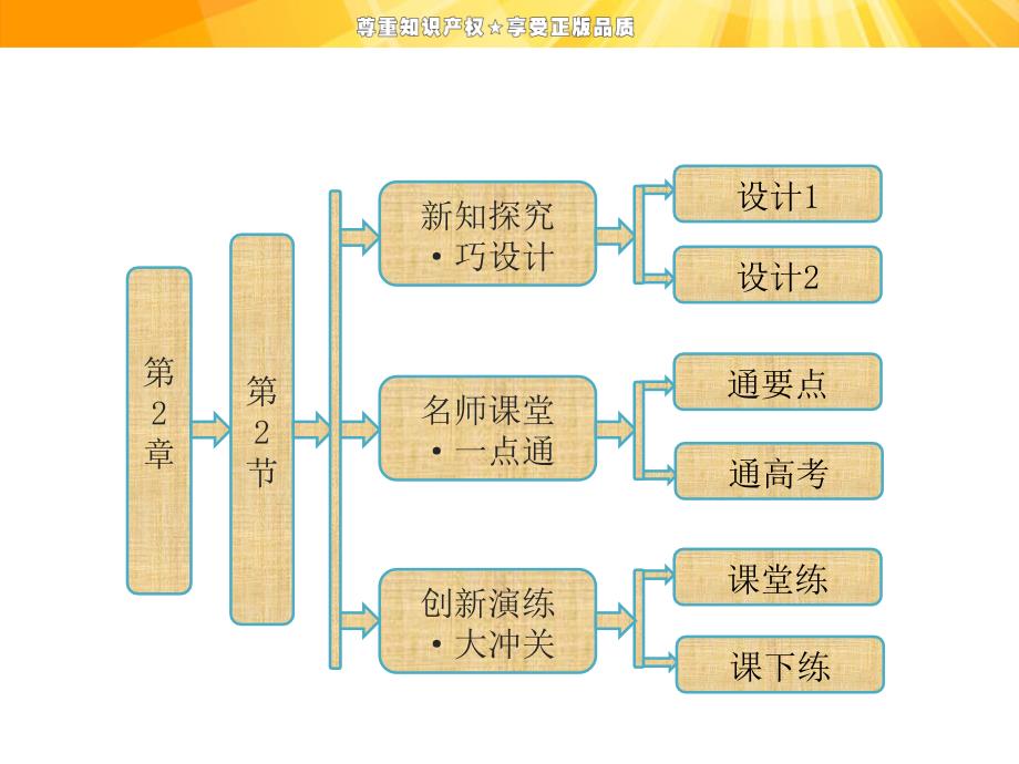 第2章第2节生命活动的主要承担者——蛋白质_第1页