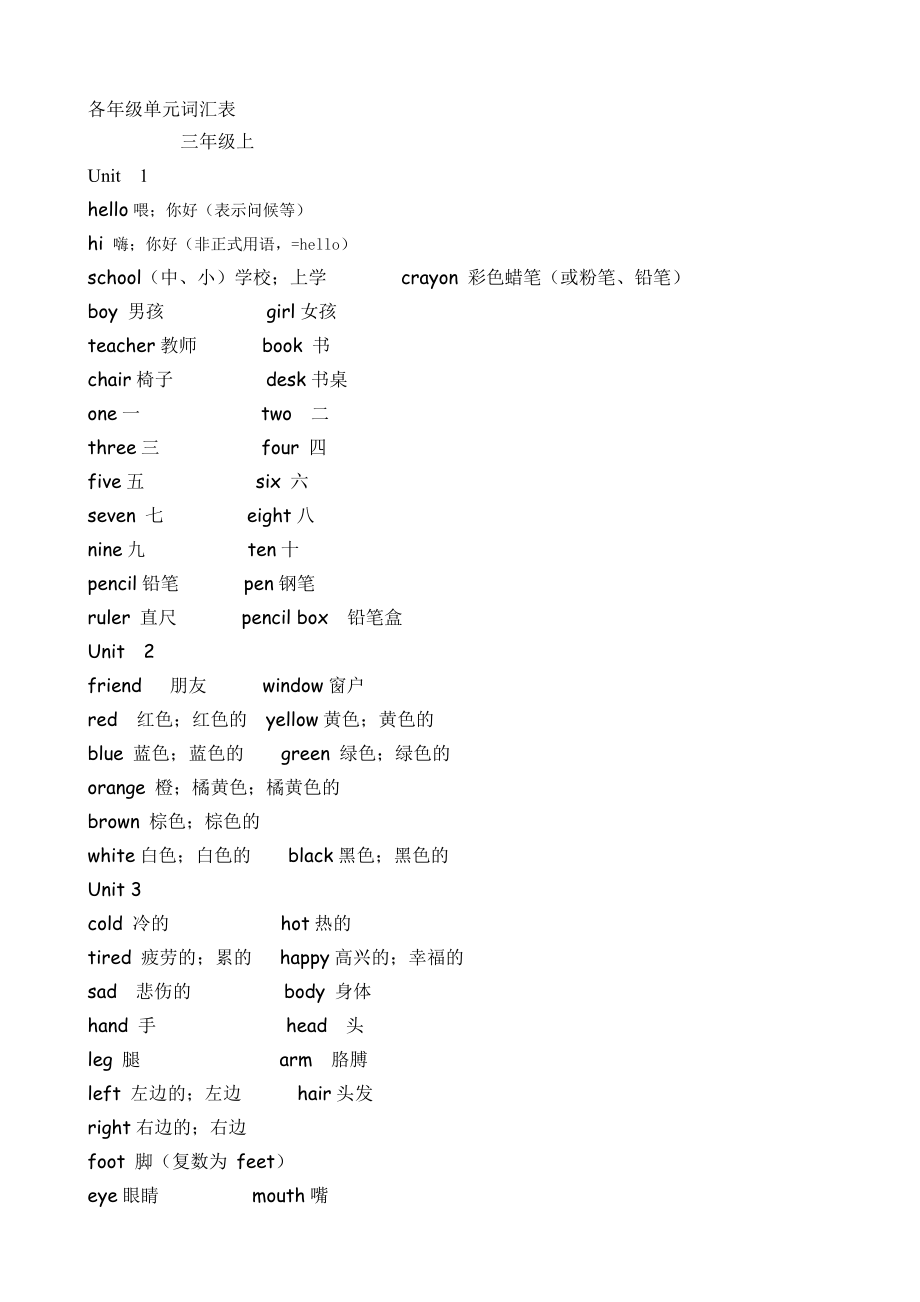 冀教版小学英语毕业复习资料全册_第1页