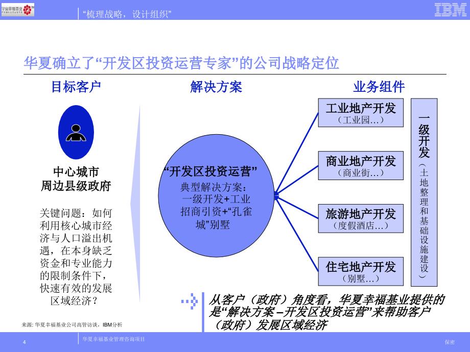 华夏幸福基业管理咨询项目阶段总结汇报11页_第4页