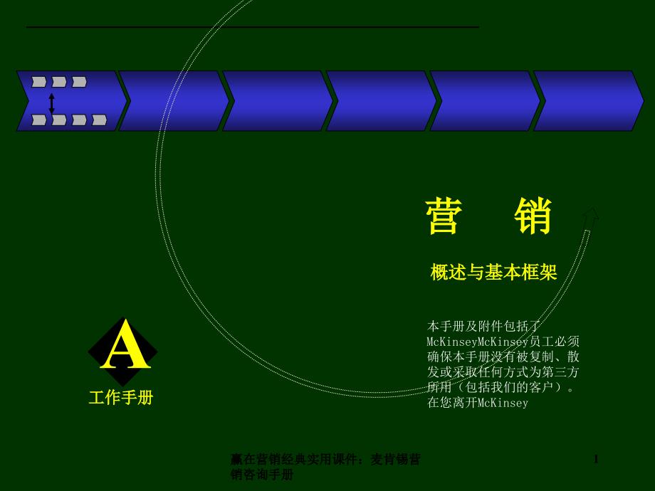 赢在营销经典实用课件：麦肯锡营销咨询手册_第1页