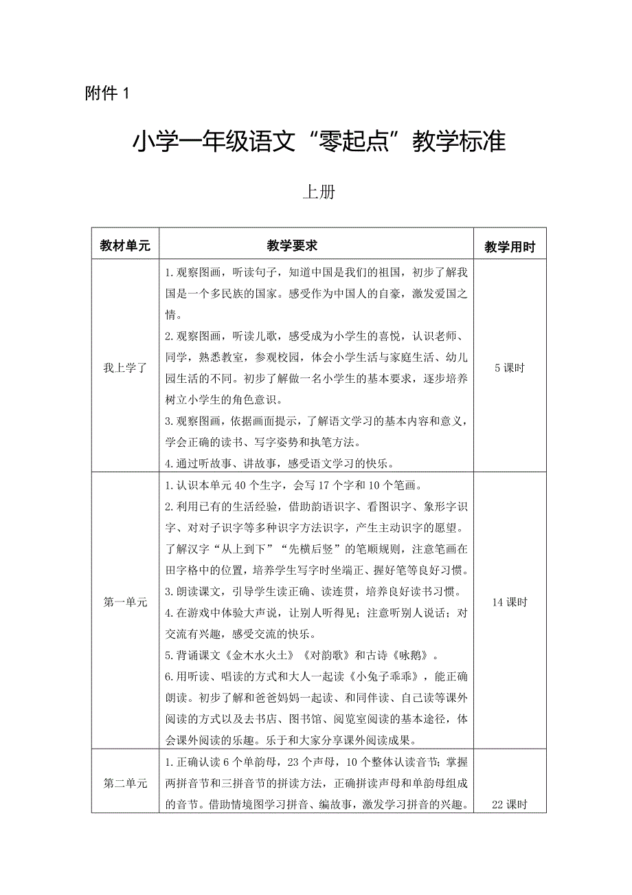 小学一年级语文“零起点”教学标准_第1页