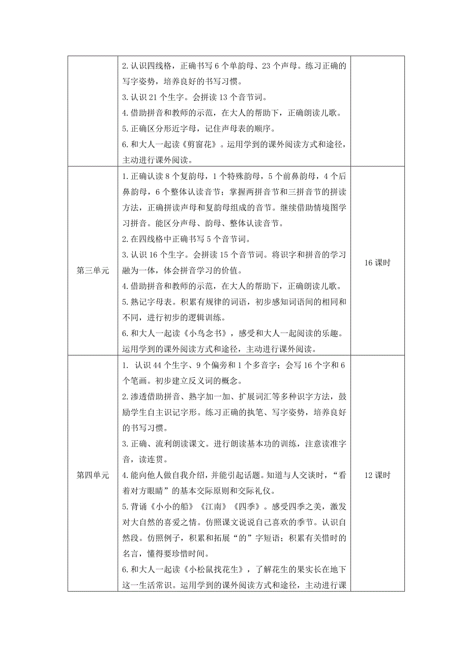 小学一年级语文“零起点”教学标准_第2页