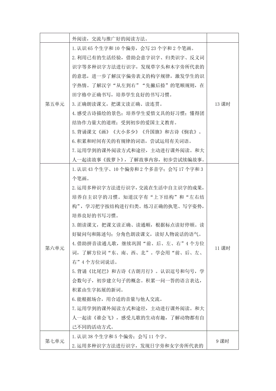 小学一年级语文“零起点”教学标准_第3页