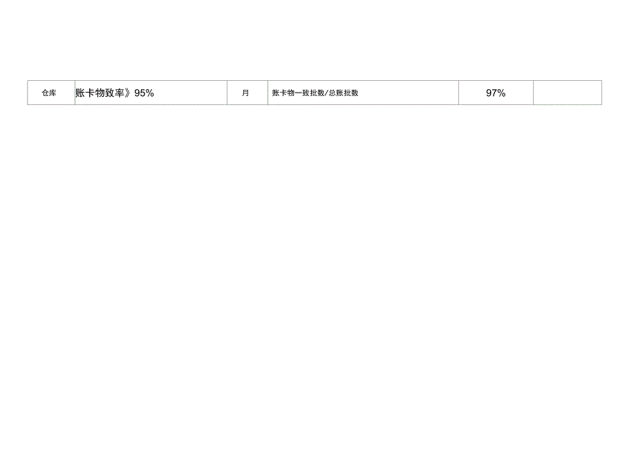 质量目标分解达成情况_第4页