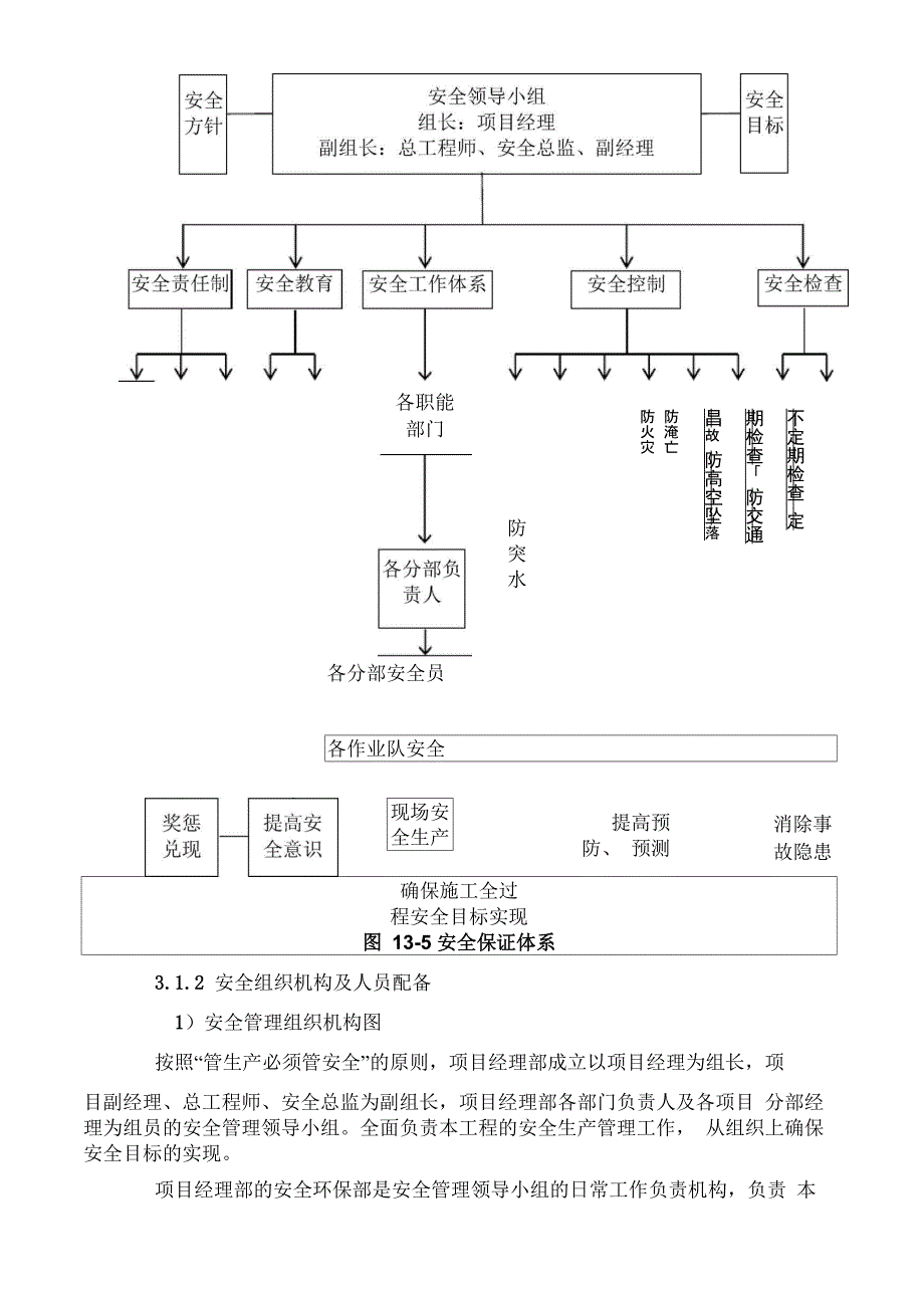 设计安全保证措施_第3页