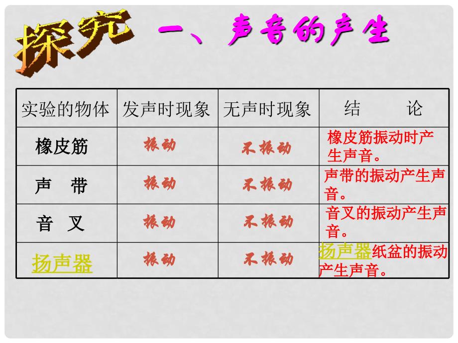 八年级物理上册 2.1 声音的产生与传播课件 （新版）新人教版_第3页