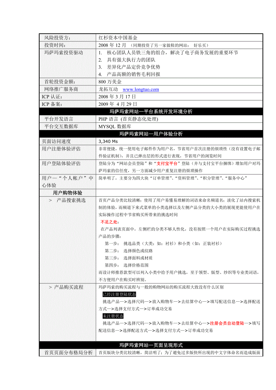 玛萨玛索男装网站研究分析报告_第2页