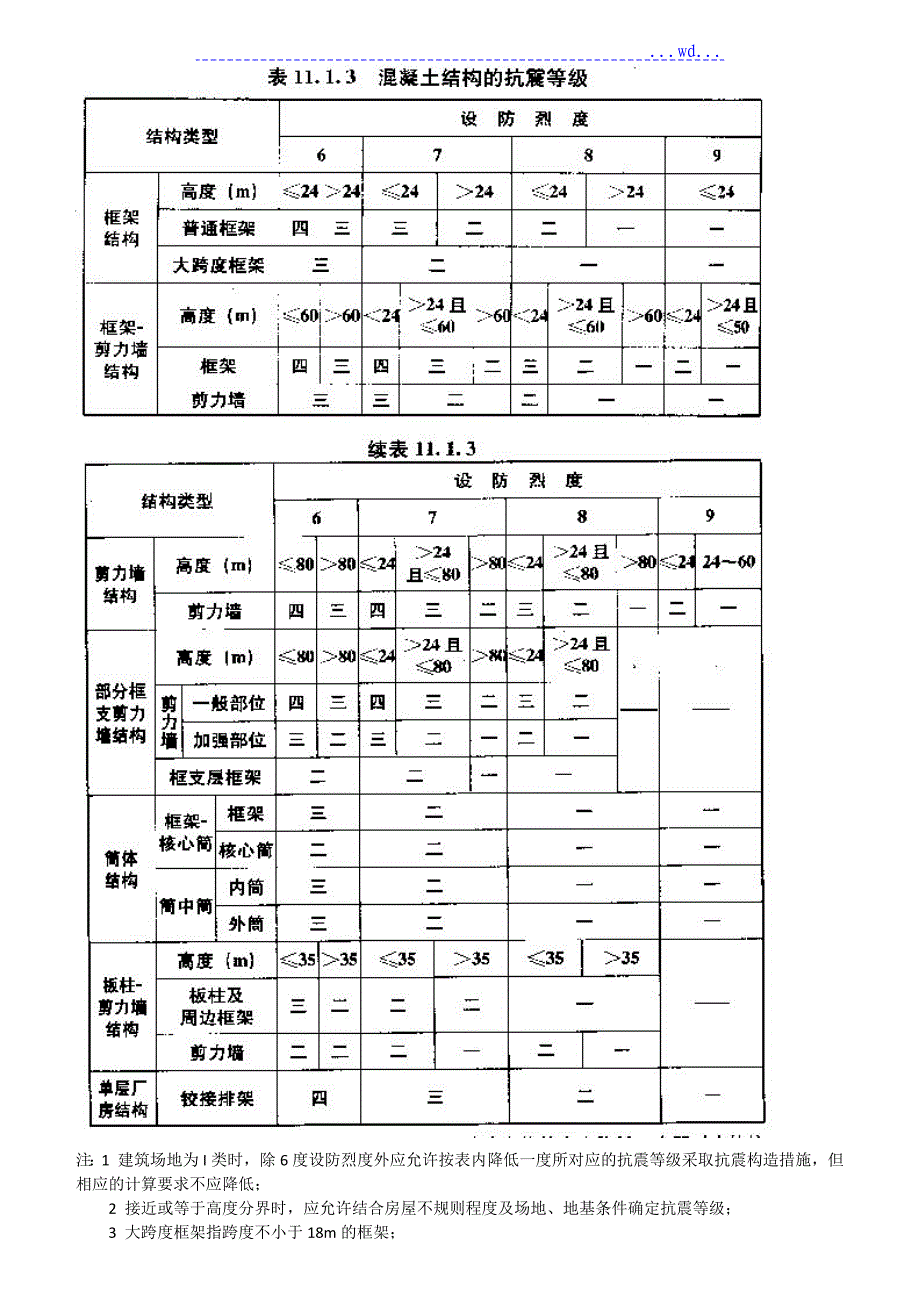 混凝土结构设计规范强制性条文_第4页