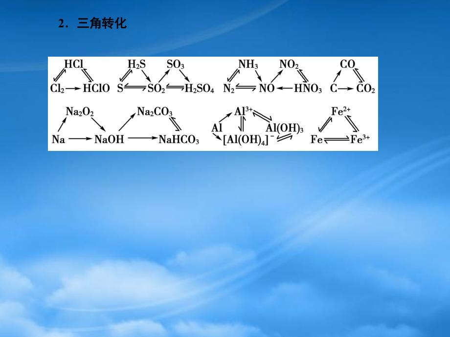 高三化学一轮复习第3章自然界中的元素章末专题讲练课件_第3页