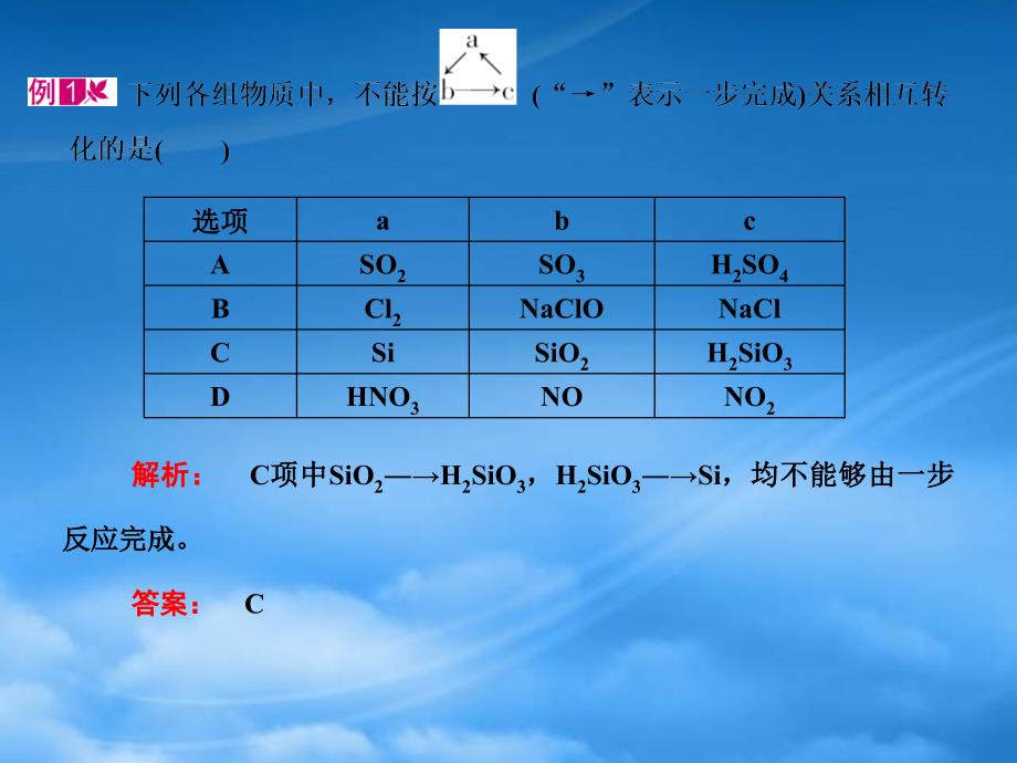 高三化学一轮复习第3章自然界中的元素章末专题讲练课件_第4页