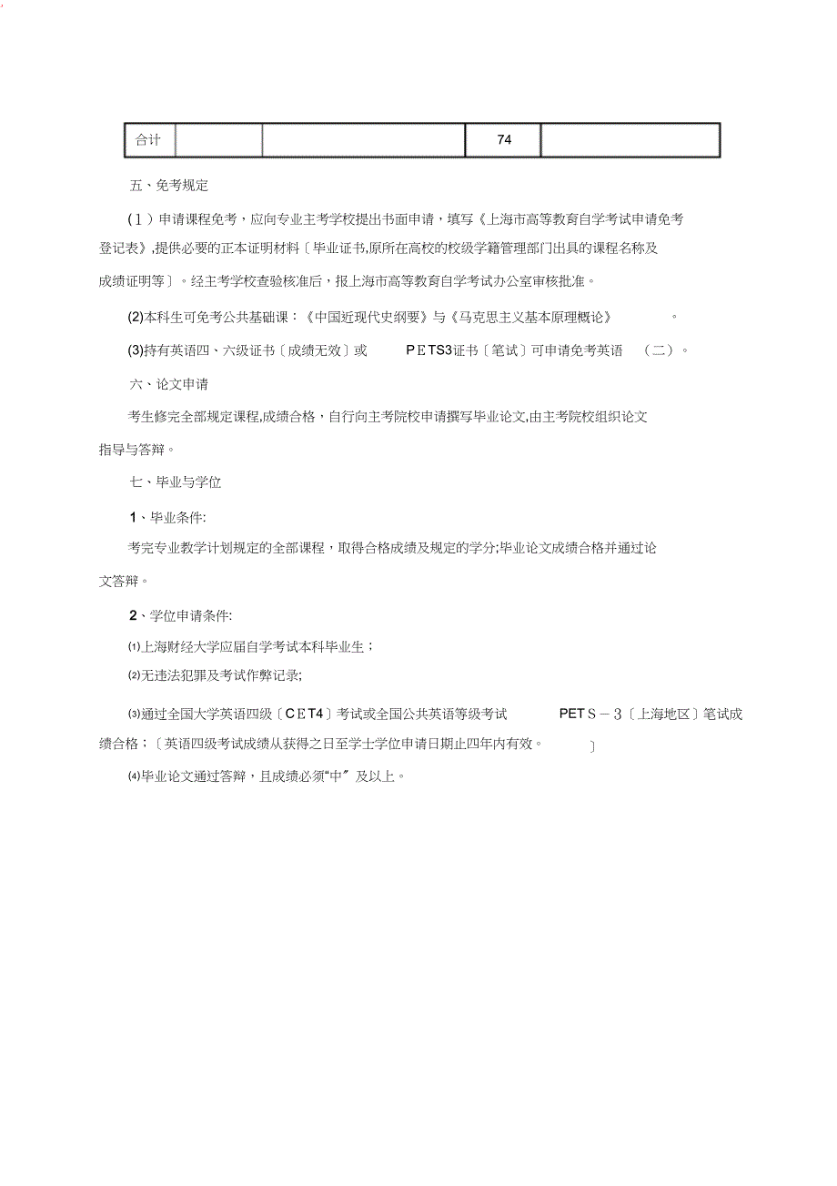 上海第二学历各院校专业介绍_第4页