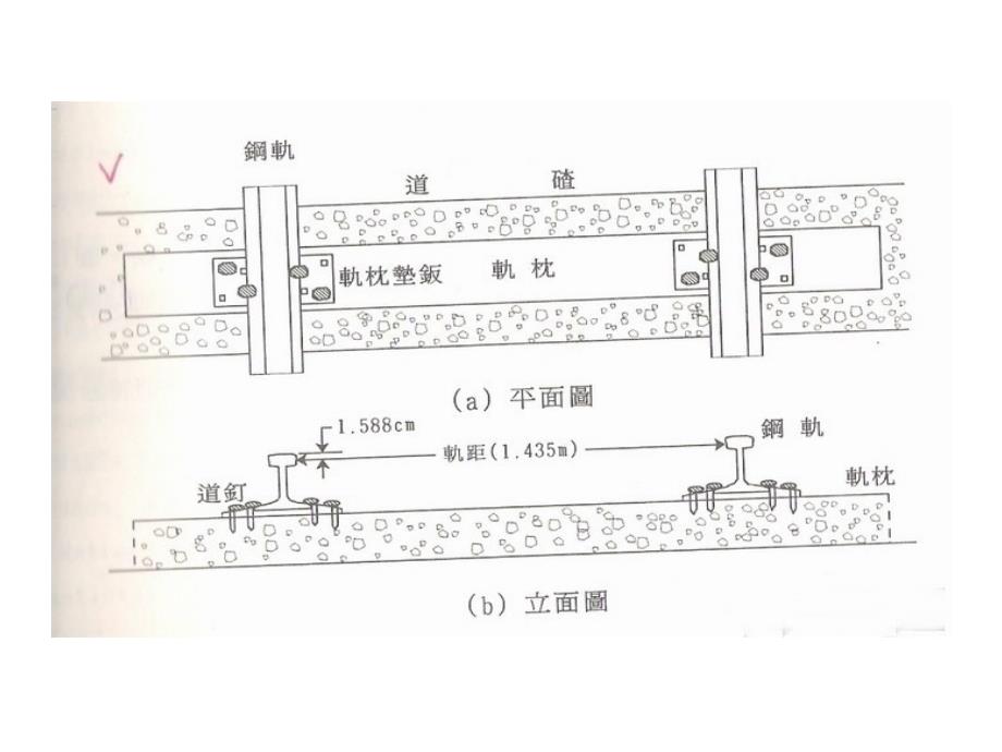 最新轨道施工与维护PPT精品课件_第3页