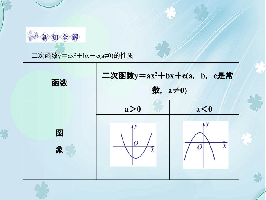 北师大版数学必修一二次函数的性质教学课件_第4页