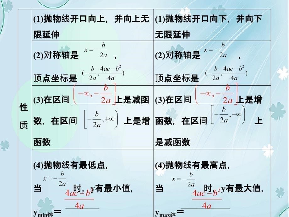 北师大版数学必修一二次函数的性质教学课件_第5页