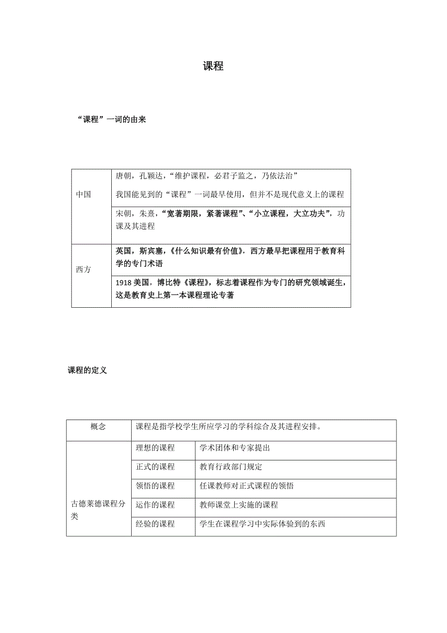 (完整版)教师招聘第五章课程考点汇总.doc_第1页