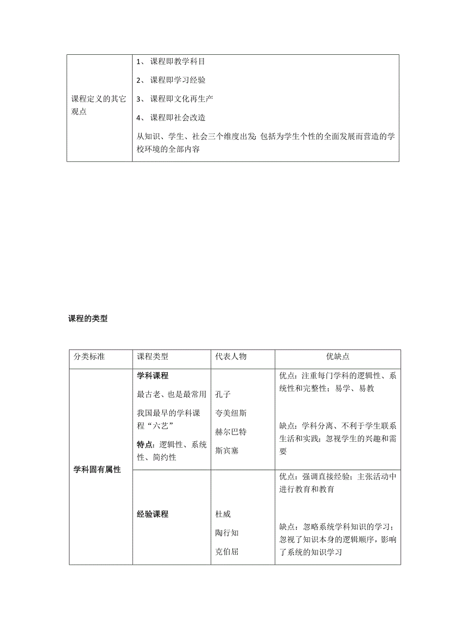 (完整版)教师招聘第五章课程考点汇总.doc_第2页