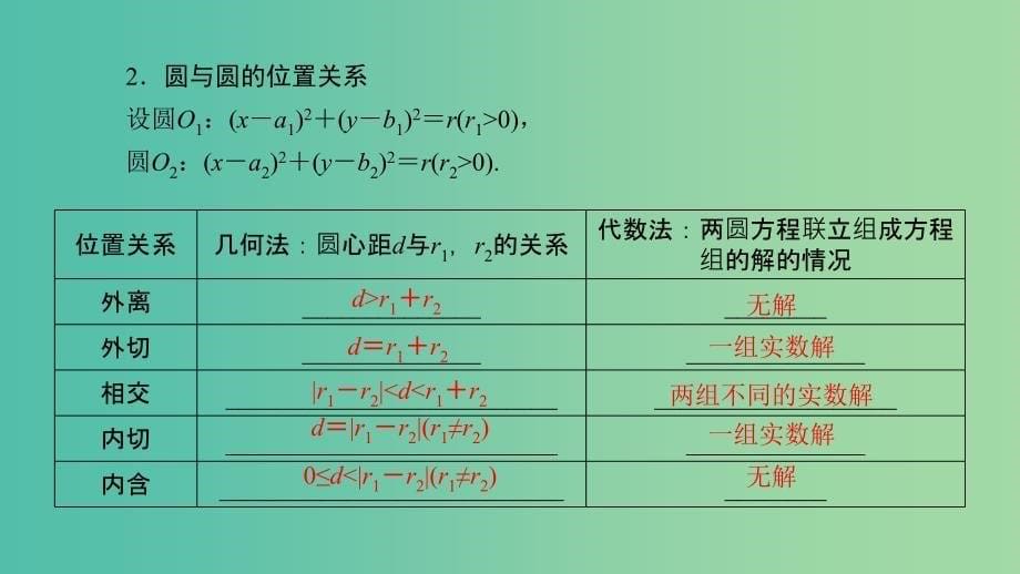 2020高考数学大一轮复习 第八章 解析几何 第4节 直线与圆、圆与圆的位置关系课件 文 新人教A版.ppt_第5页