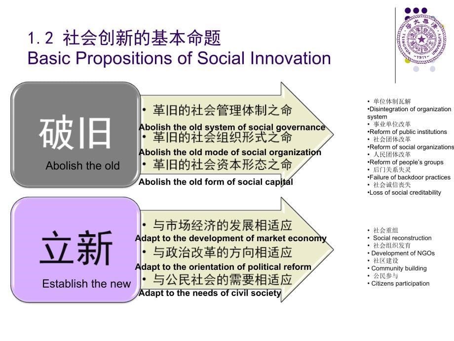 社会创新与社会组织发展ppt课件_第5页