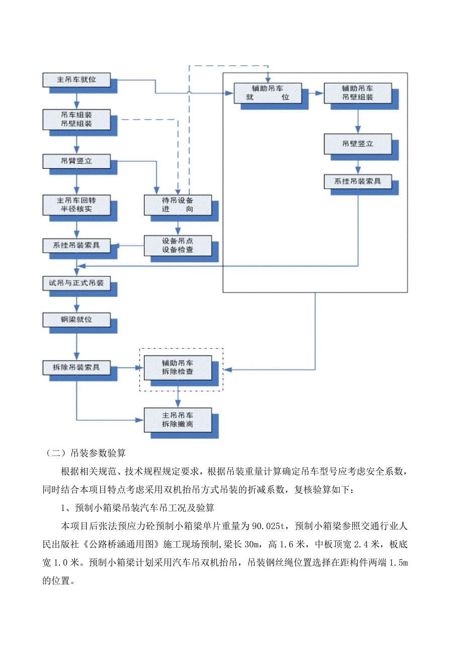 小箱梁吊装方案讲解_第5页