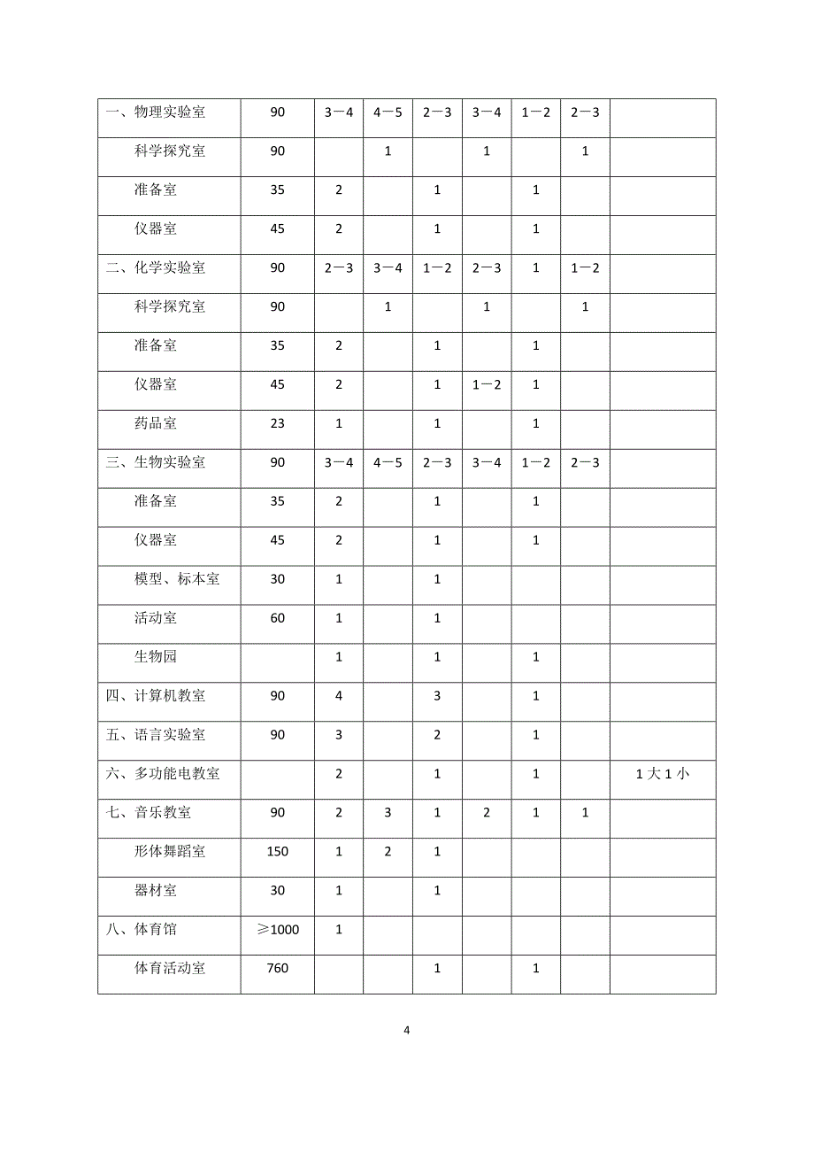 初中实验室和功能室配备标准_第4页