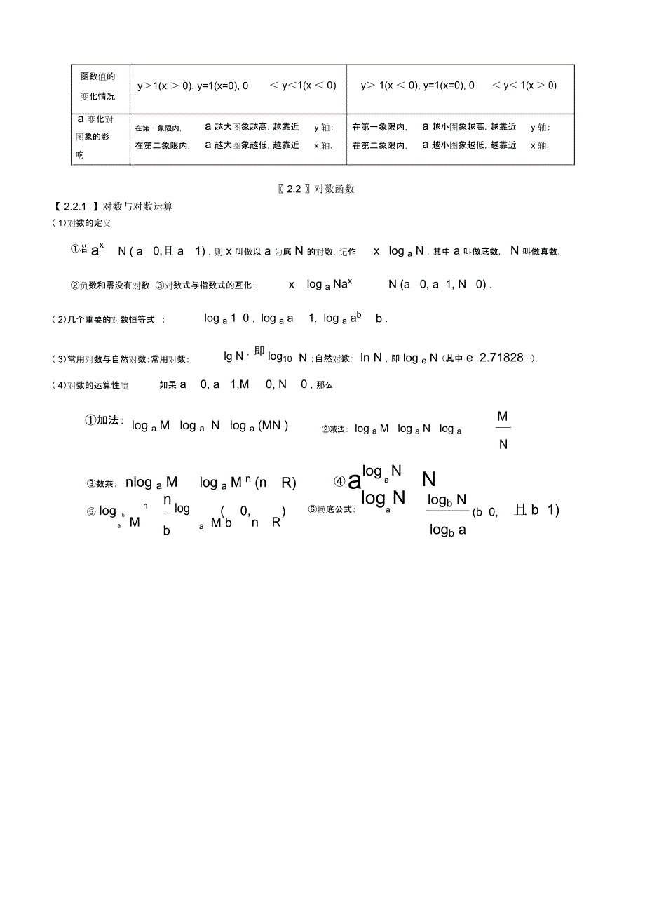 高一数学必修1第二章基本初等函数知识点总结归纳_第2页