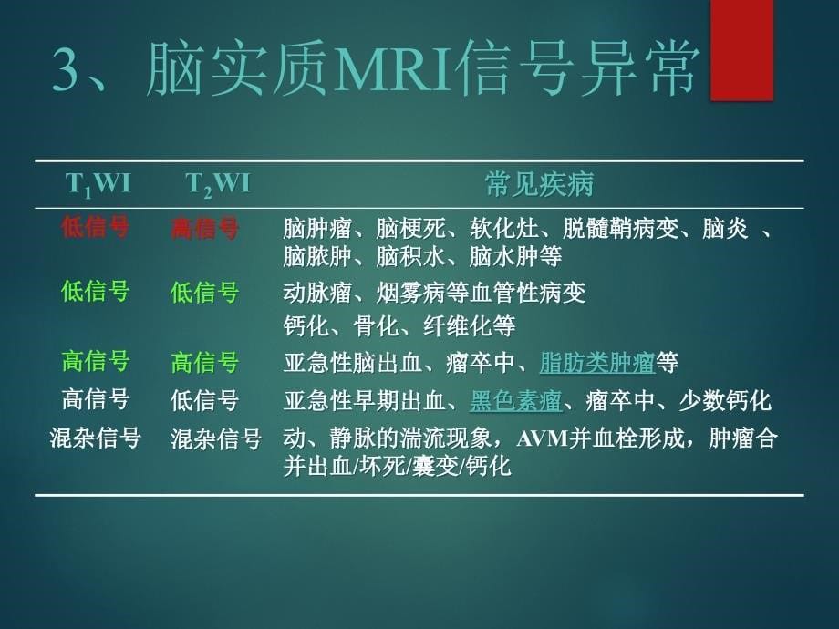 磁共振基本知识.ppt_第5页